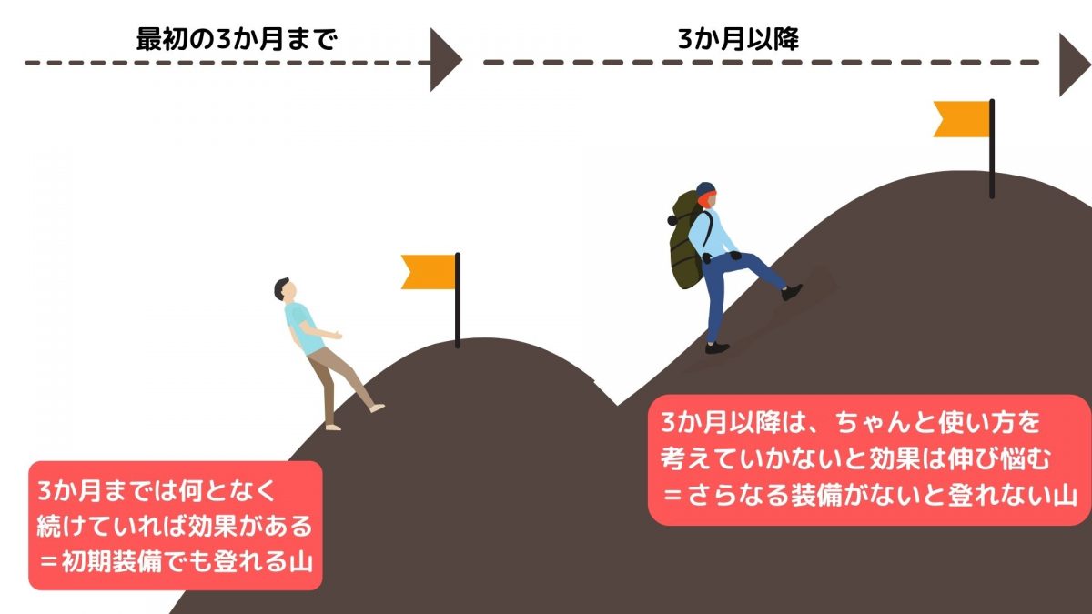 オンライン英会話の効果が出る使い方 オンライン英会話歴10か月の私が解説 ミキロク